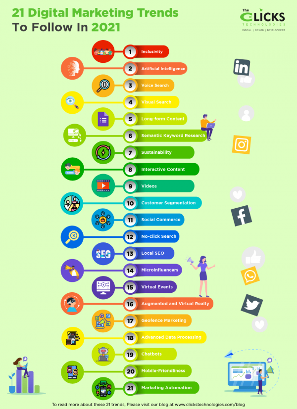 21 Digital Marketing Trends For 2021 - The CLICKS Technologies (TCT)