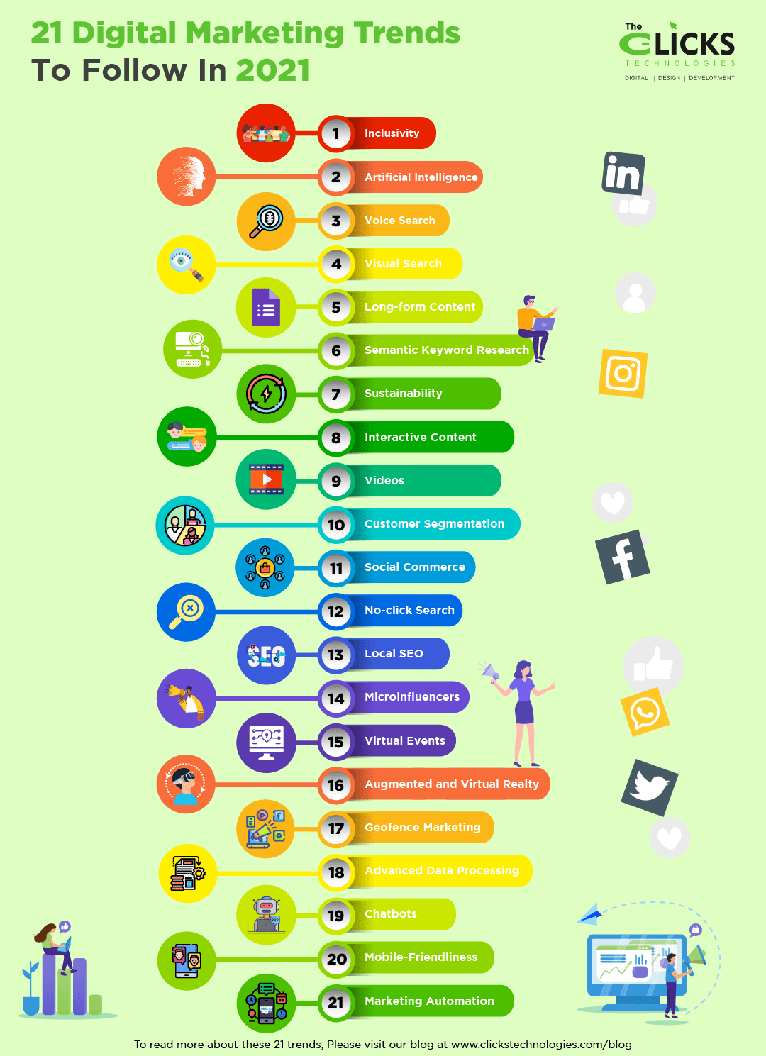 21 Social Media Marketing Trends for 2021, by TCT Digital Marketing Agency