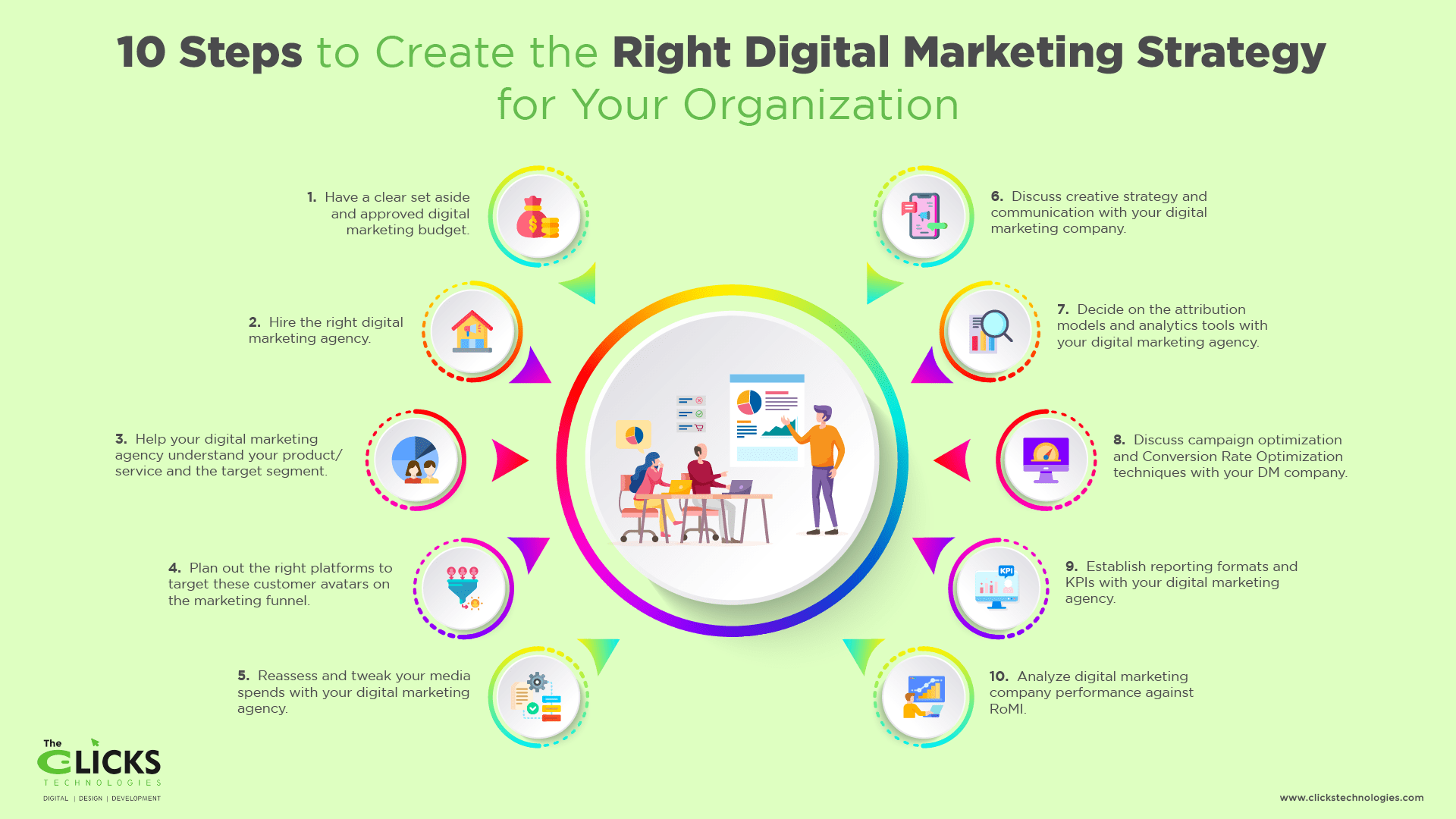 digital marketing strategy by TCT