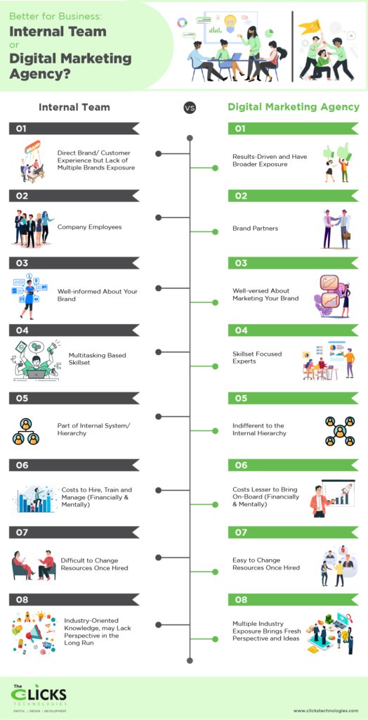 Infographic explaining Inter Team vs Digital Marketing Agency like TCT